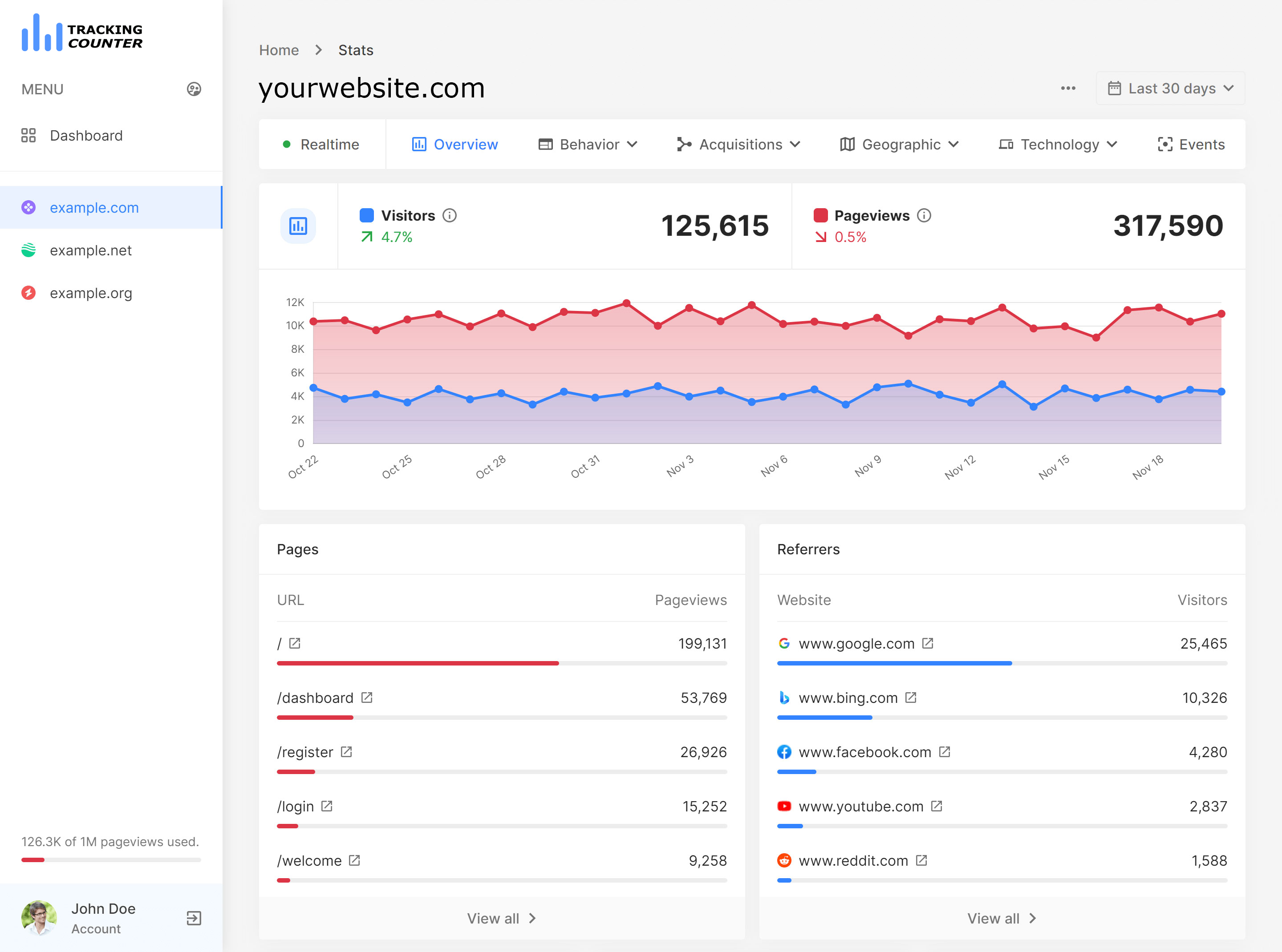 TrackingCounter.com - track all your website statistics 100% free